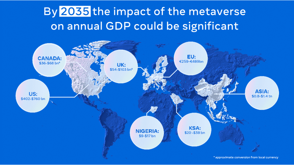 metaverso-impacto-gdp